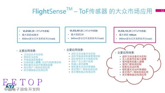 意法半導體最新FlightSense™ 技術和車載攝像頭解決方案媒體交流會-12.jpg