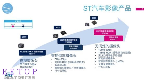 意法半導體最新FlightSense™ 技術和車載攝像頭解決方案媒體交流會-16.jpg