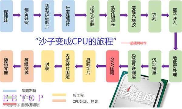 單價1.2億刀！中芯國際拿下EUV光刻機：國產(chǎn)7nm來了