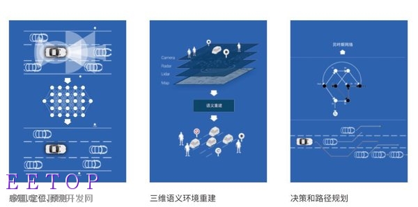 地平線智能駕駛解決方案