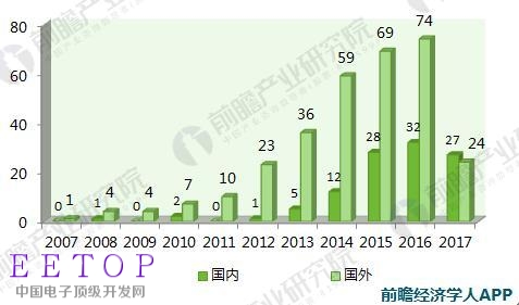 醫療人工智能融資1