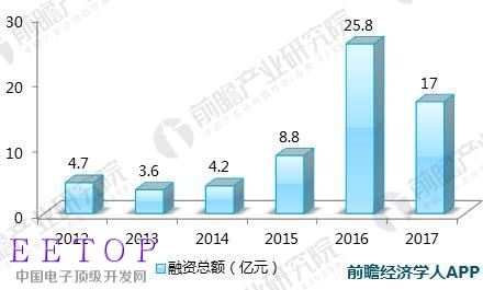 醫療人工智能融資4