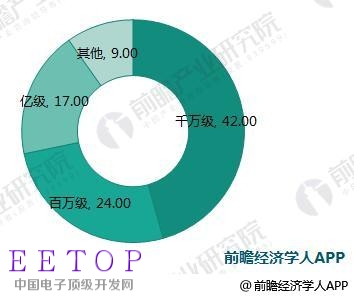 醫療人工智能融資5