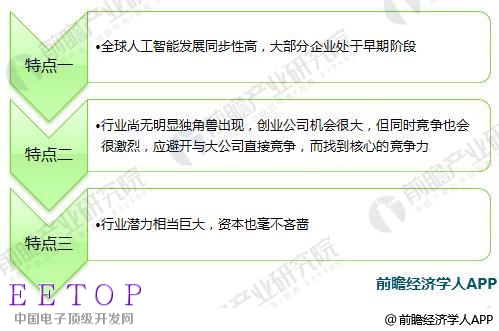 醫療人工智能融資8