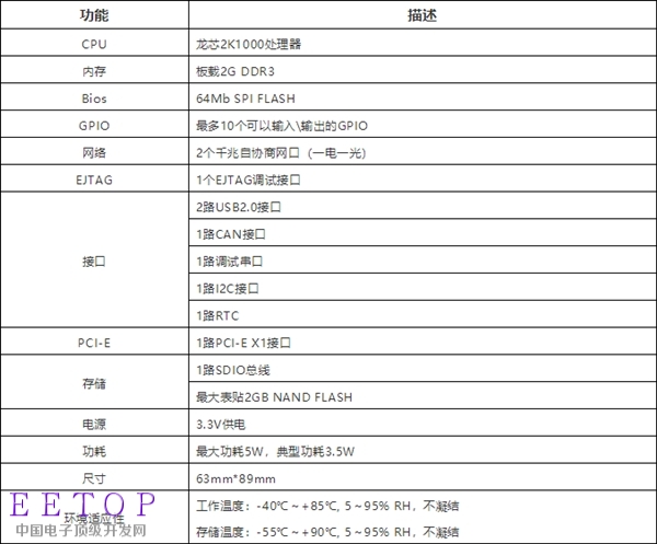龍芯2K1000打造最小工業系統方案：功耗僅3.5W