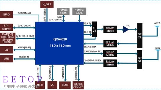 http://www.wpgholdings.com/uploads/bu/bu_6/20180523_Lora/S_Qualcomm012.png