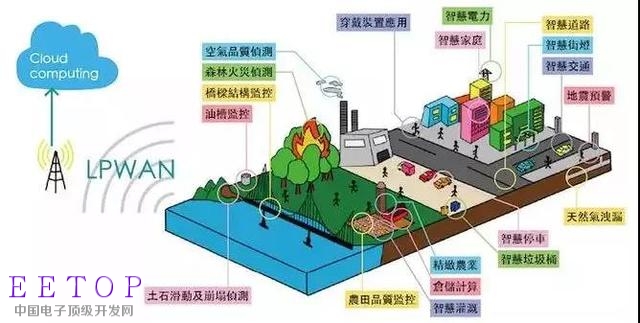 NB-IoT、LoRa、SigFox物聯(lián)網(wǎng)三大技術(shù)的未來爭奪戰(zhàn)