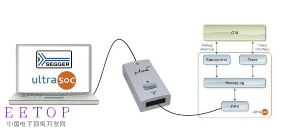 UltraSoC-Segger-diagram-2.png