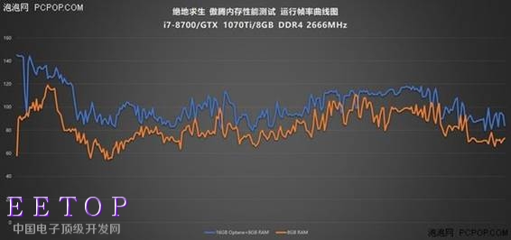 絕地求生 傲騰內存性能測試 運行幀率曲線圖