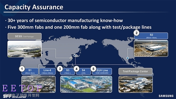 三星更新技術路線圖：7nm 2019年規模量產、新增8nm LPU