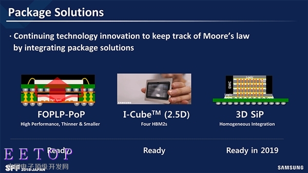 三星更新技術路線圖：7nm 2019年規模量產、新增8nm LPU