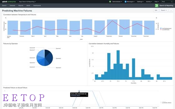 Splunk機器學(xué)習(xí)工具包有助于預(yù)測故障并在操作中實現(xiàn)預(yù)測維護.png