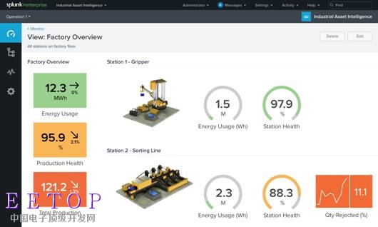 構(gòu)建具有Splunk Industrial Asset Intelligence空間視圖的交互式儀表板.png