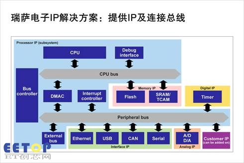 http://editerupload.eepw.com.cn/201811/15425980047114.jpg