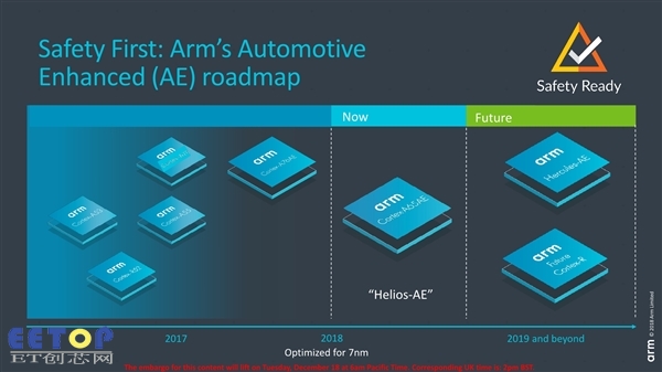ARM發布自動駕駛汽車核心Cortex-A65AE：首次支持多線程