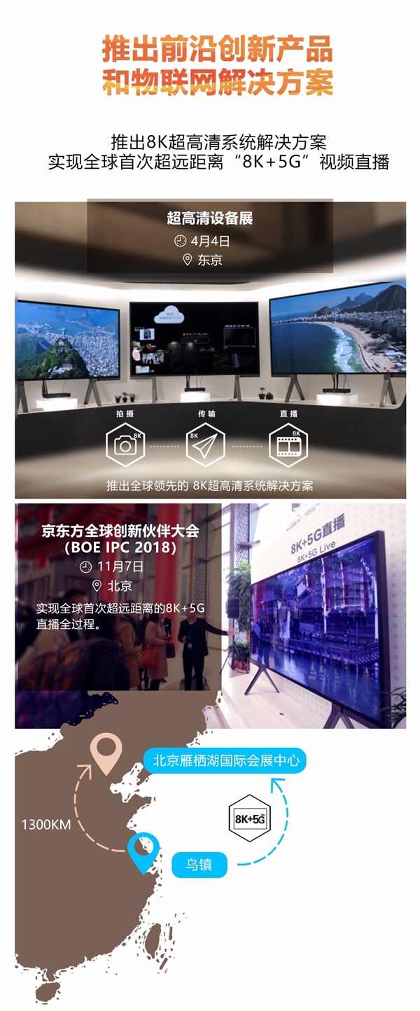 京東方2018年盤點：顯示屏出貨量全球第一