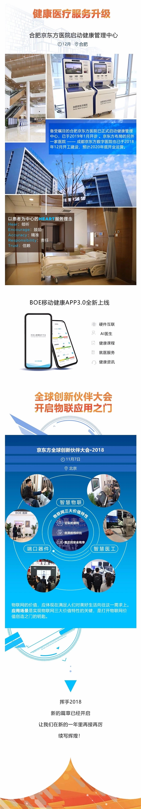 京東方2018年盤點：顯示屏出貨量全球第一