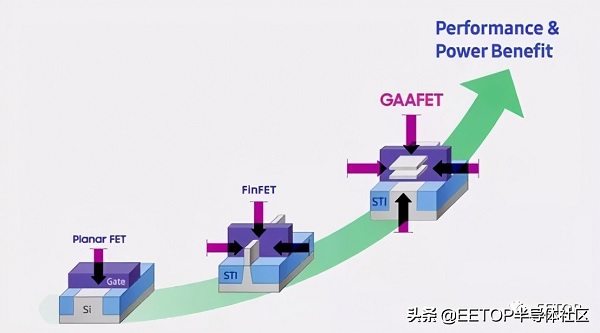 3nm更進一步！三星展示3nm GAE MBCFET制造細節