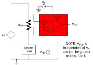 current sense amplifier