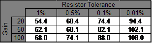 Calculated CmRR