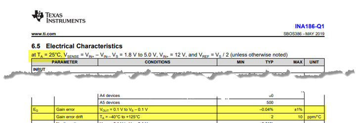 INA186-Q1 data sheet 