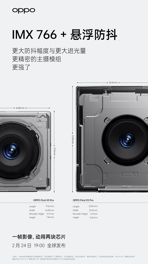 打造史上最強Find影像組合，OPPO Find X5系列實現計算攝影新突破