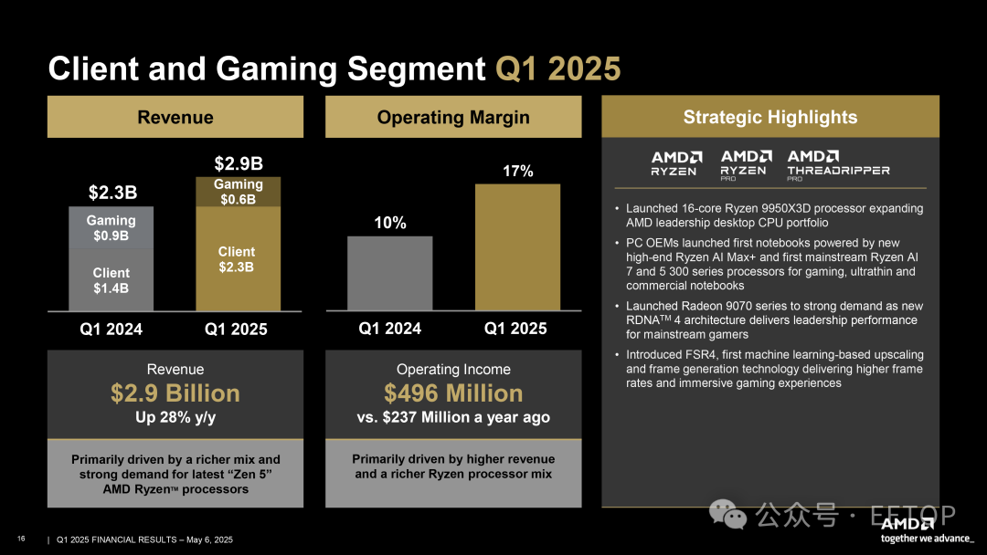 AMD
