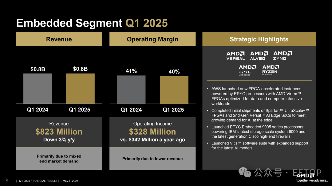 AMD