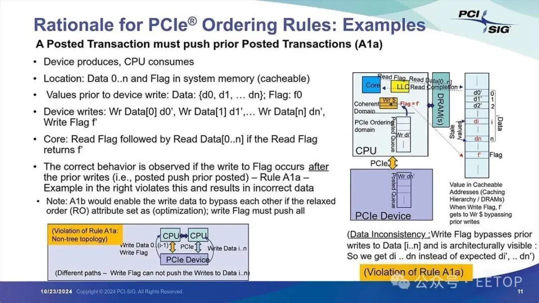 PCI Express 設備到 CPU 傳輸的注意事項