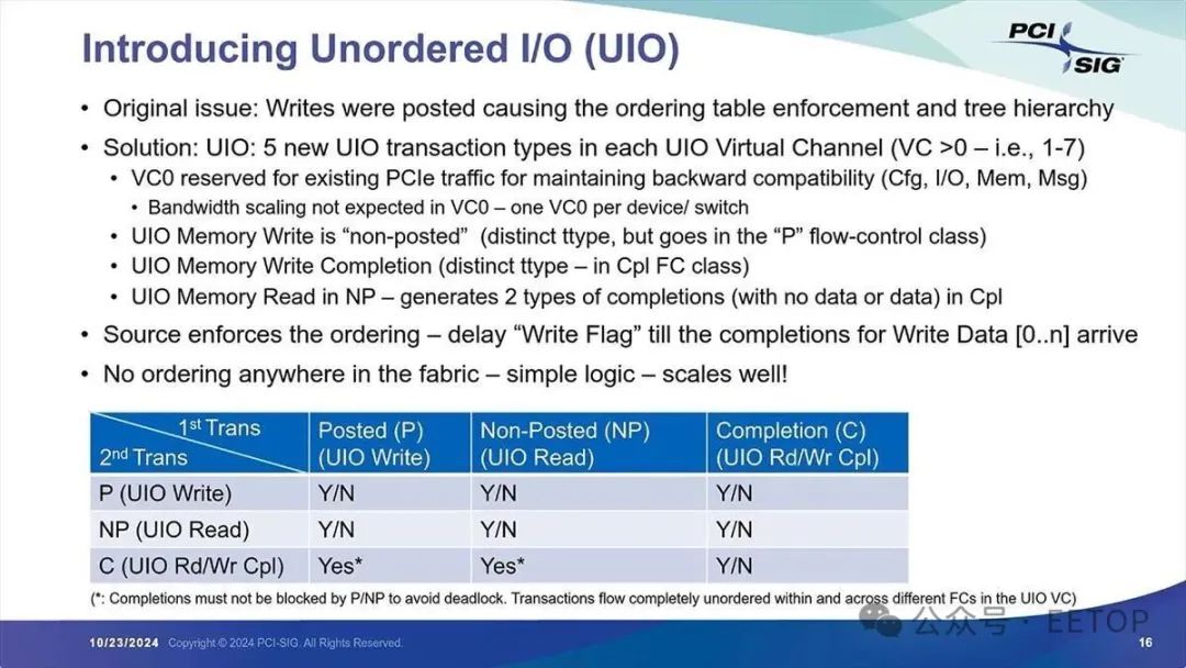 圖片類似于 PCI 的 Delayed Transaction