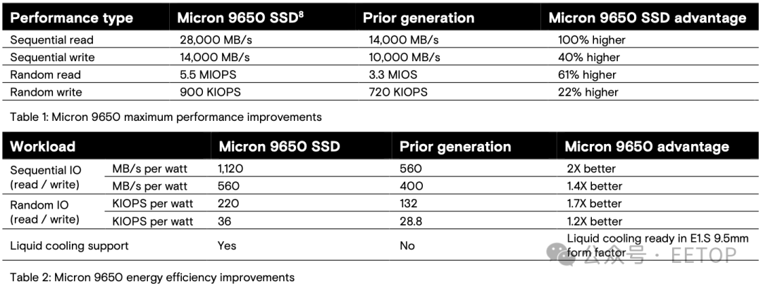 Micron