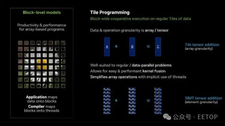 Comparing block-level vs. tile-based programming