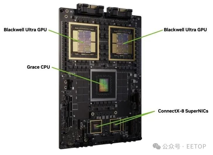 NVIDIA Blackwell Ultra 