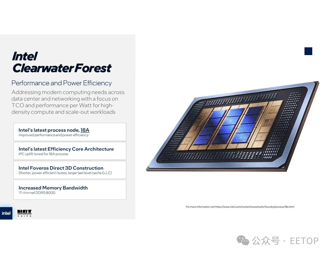 Intel Clearwater forest